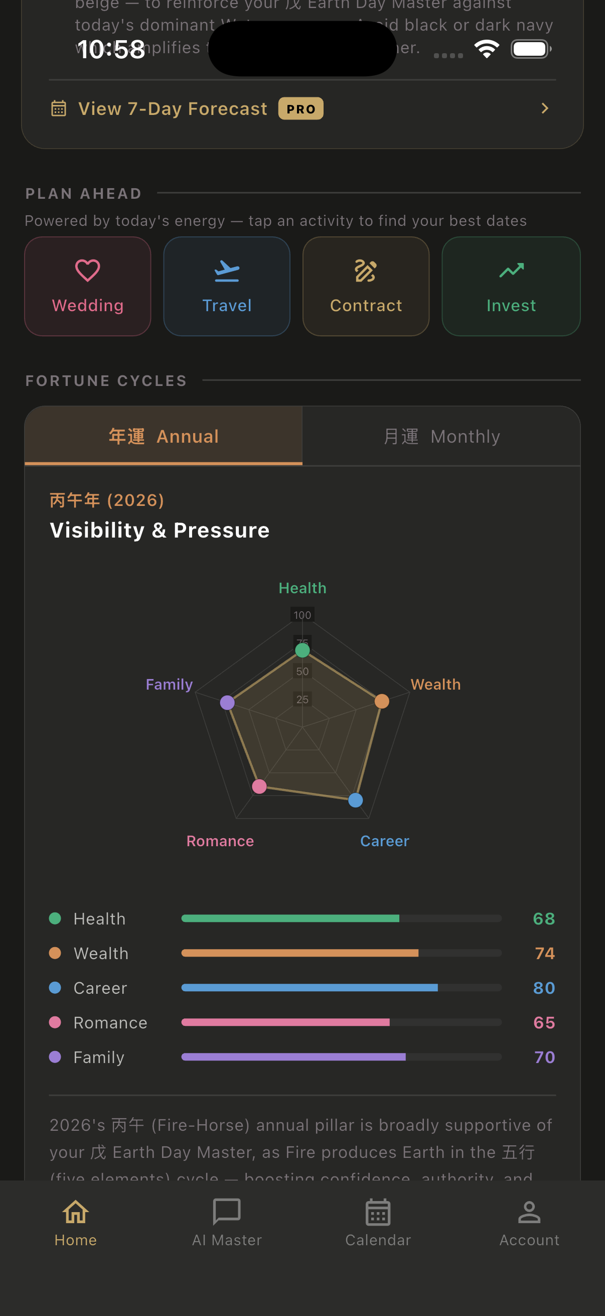 Fortune cycles